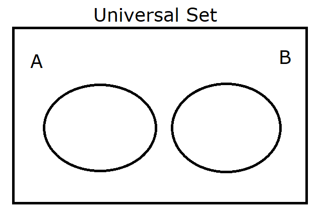 Disjoint Sets
